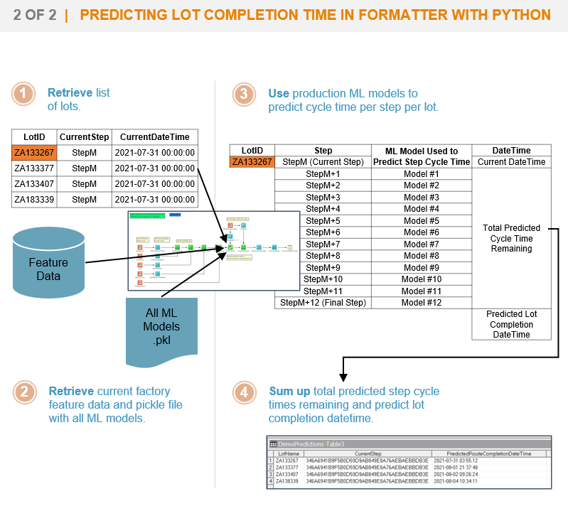 Figure 5 Use Case 1A Build