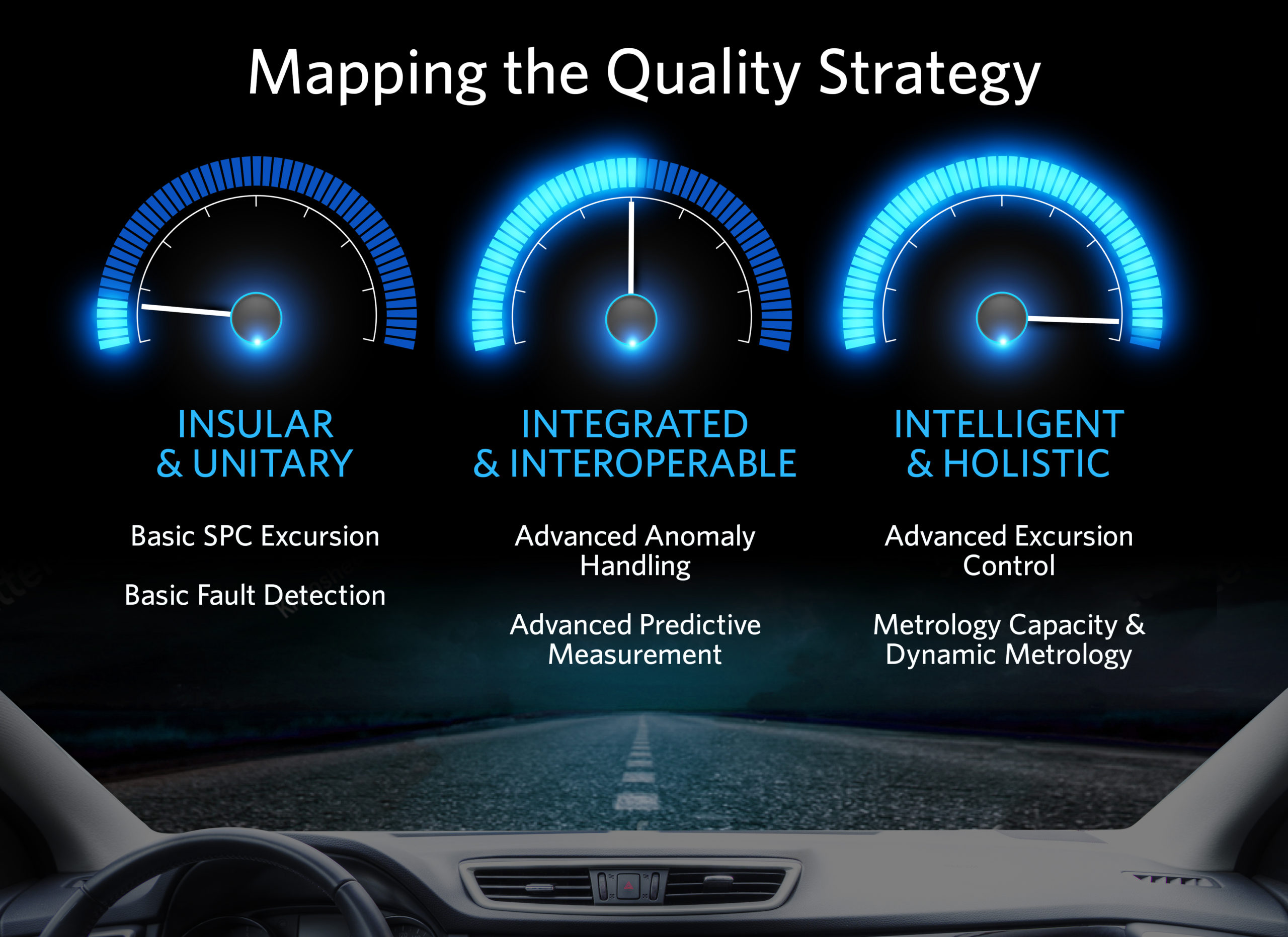 Moving to Holistic and Intelligent Systems