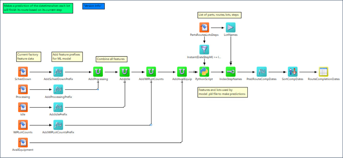 Deployment Tool