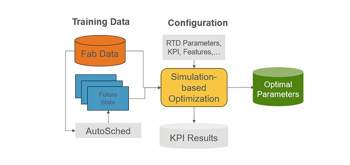 Figure 2: Algorithm Deployment