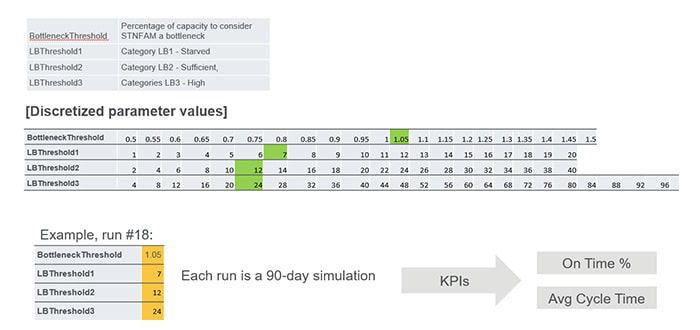 Figure 1: Line balance Parameters in Global Rule