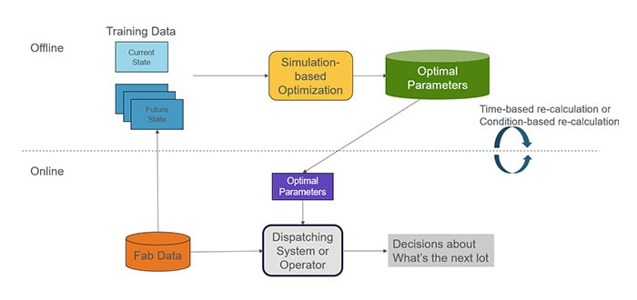 Figure 5: Production deployment