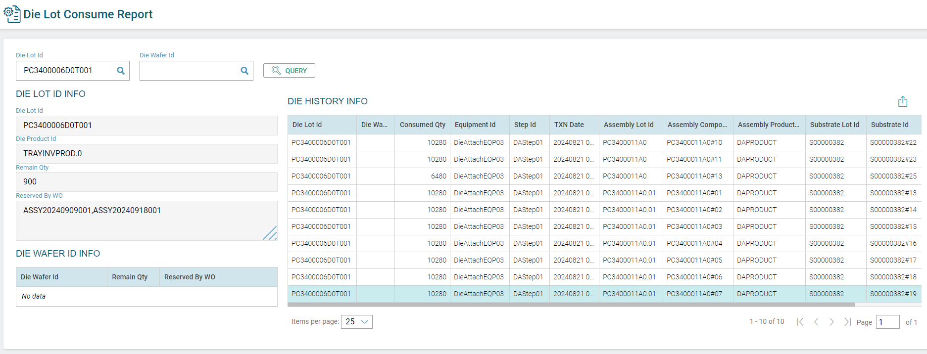 Figure 4: Report showing die consumption by work order