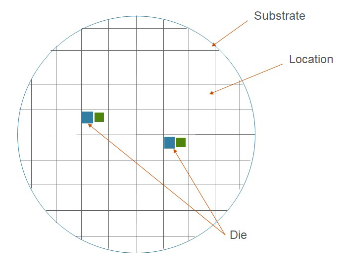Figure 1: Multiple die on a substrate